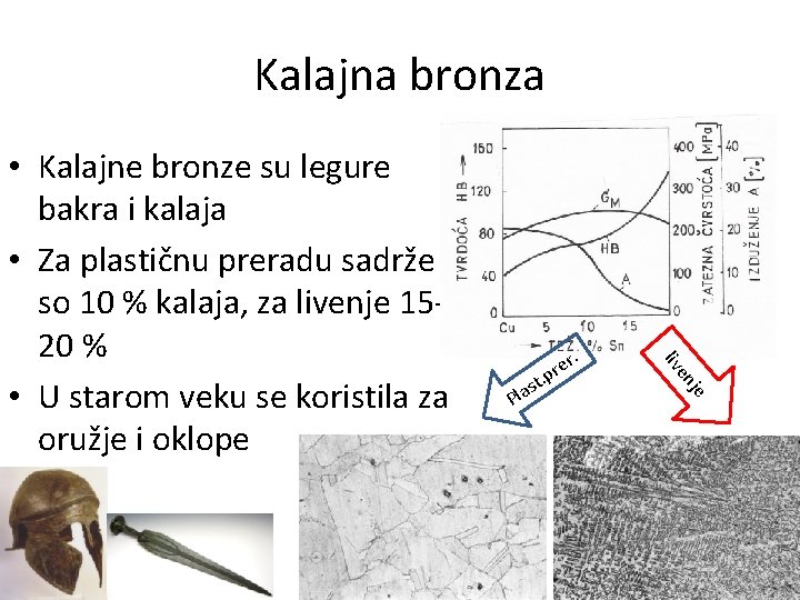 Kalajna bronza . je en s Pla t er r p. liv • Kalajne