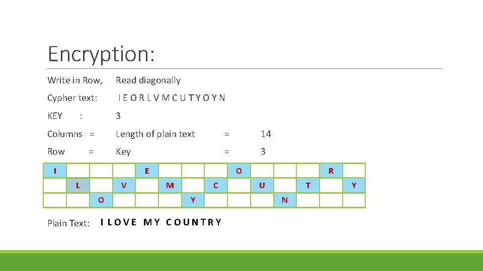 Encryption: Write in Row, Read diagonally Cypher text: I E O R L V