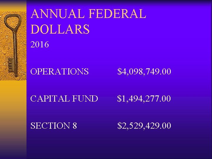 ANNUAL FEDERAL DOLLARS 2016 OPERATIONS $4, 098, 749. 00 CAPITAL FUND $1, 494, 277.