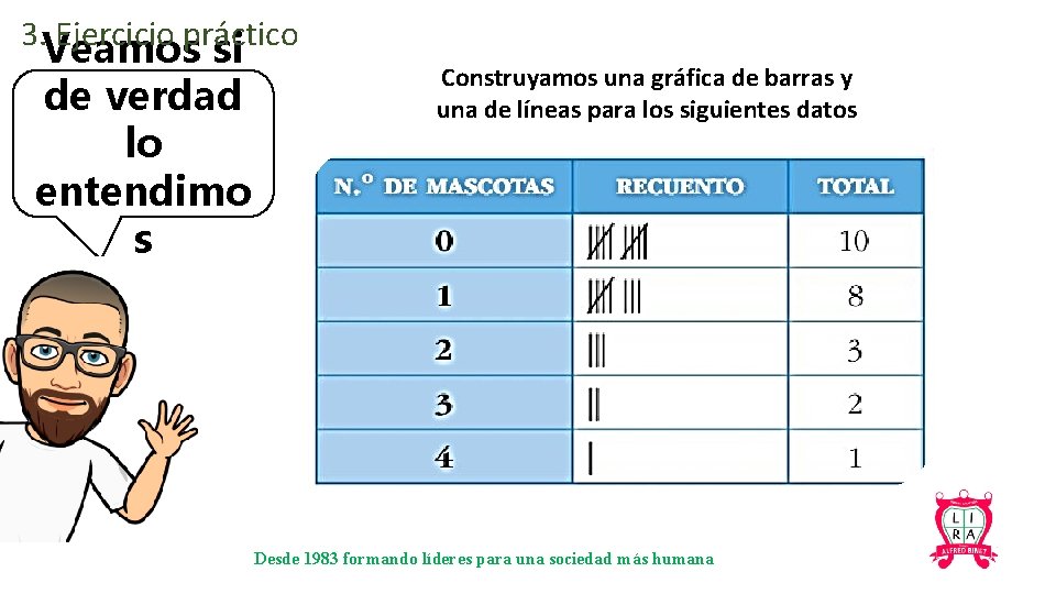 3. Ejercicio práctico Veamos si de verdad lo entendimo s Construyamos una gráfica de