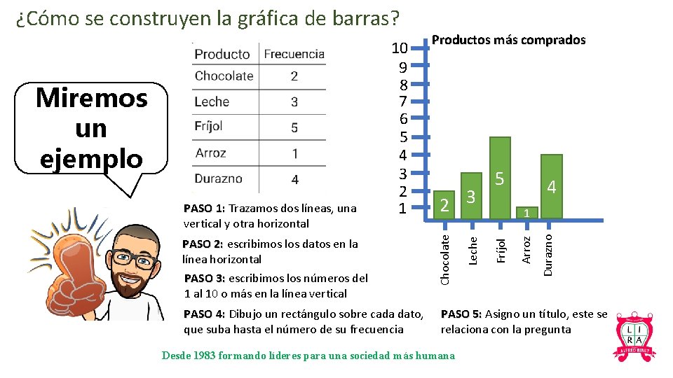 PASO 4: Dibujo un rectángulo sobre cada dato, que suba hasta el número de