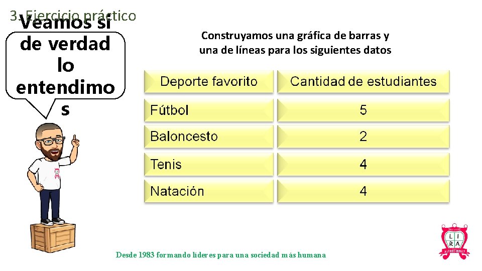 3. Ejercicio práctico Veamos si de verdad lo entendimo s Construyamos una gráfica de