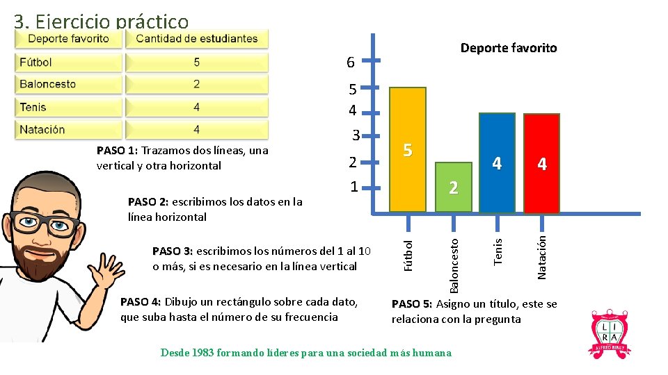 3. Ejercicio práctico PASO 3: escribimos los números del 1 al 10 o más,