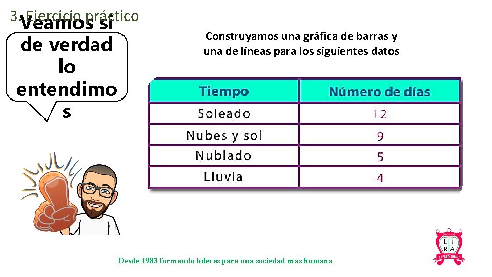 3. Ejercicio práctico Veamos si de verdad lo entendimo s Construyamos una gráfica de