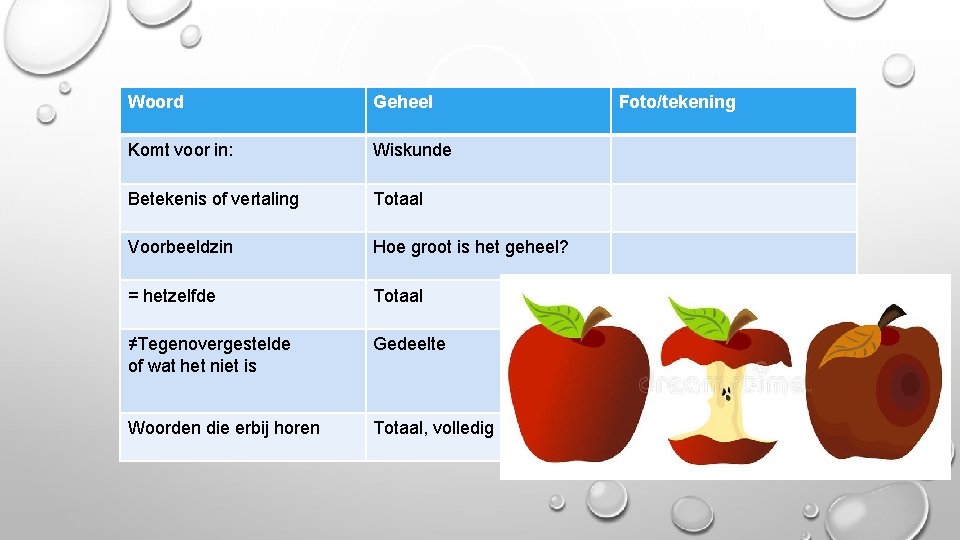 Woord Geheel Komt voor in: Wiskunde Betekenis of vertaling Totaal Voorbeeldzin Hoe groot is