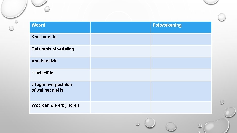 Woord Komt voor in: Betekenis of vertaling Voorbeeldzin = hetzelfde ≠Tegenovergestelde of wat het