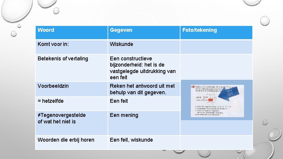 Woord Gegeven Komt voor in: Wiskunde Betekenis of vertaling Een constructieve bijzonderheid: het is