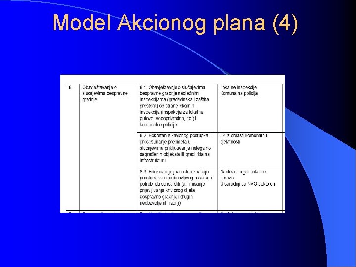 Model Akcionog plana (4) 