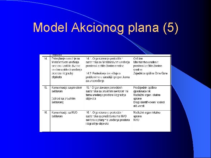 Model Akcionog plana (5) 