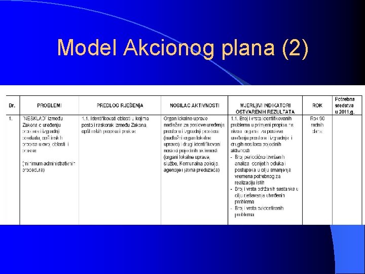 Model Akcionog plana (2) 