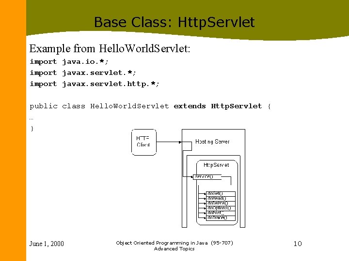 Base Class: Http. Servlet Example from Hello. World. Servlet: import java. io. *; import Base Class: Http. Servlet Example from Hello. World. Servlet: import java. io. *; import