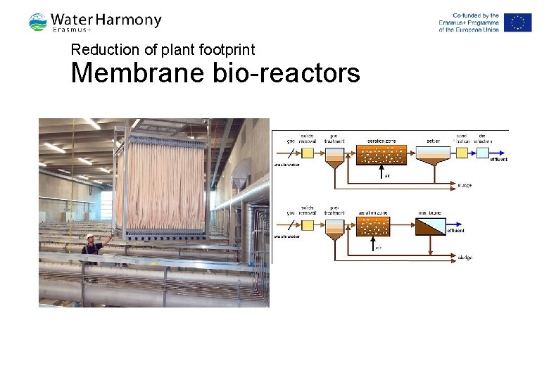 Reduction of plant footprint Membrane bio-reactors 