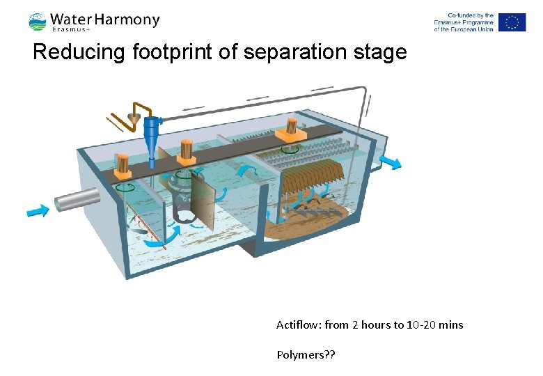 Reducing footprint of separation stage Actiflow: from 2 hours to 10 -20 mins Polymers?