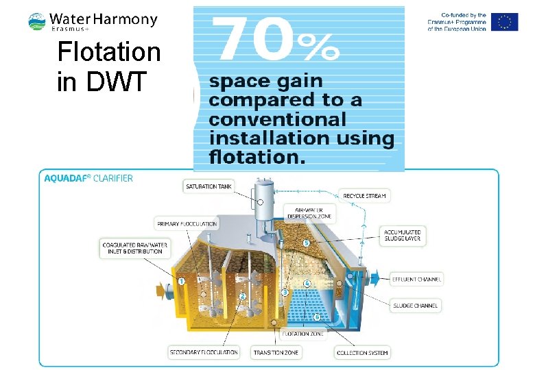 Flotation in DWT Tittel på presentasjon 2 