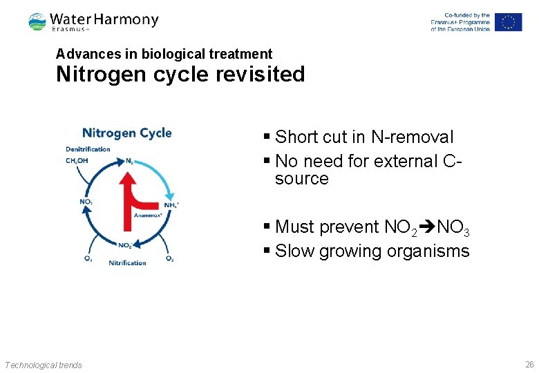 Advances in biological treatment Nitrogen cycle revisited § Short cut in N-removal § No