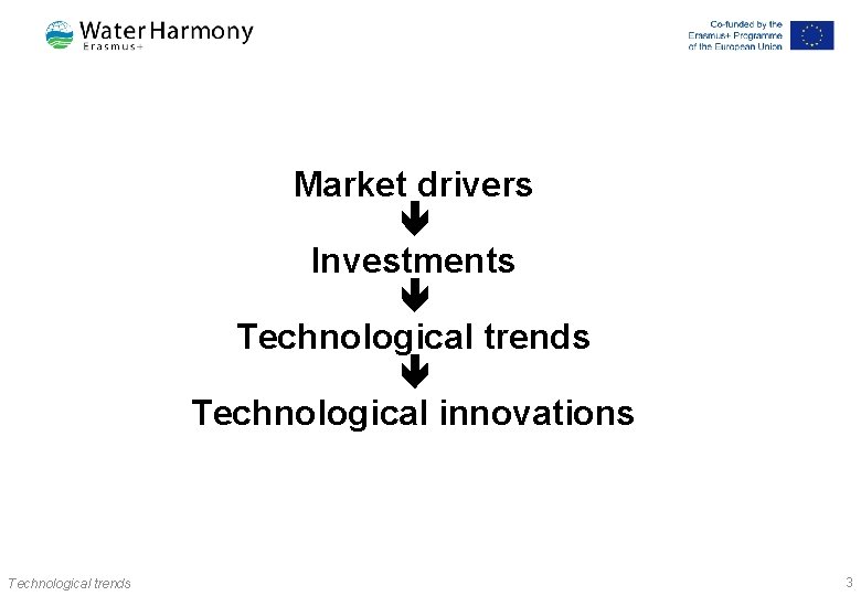Market drivers Investments Technological trends Technological innovations Technological trends 3 