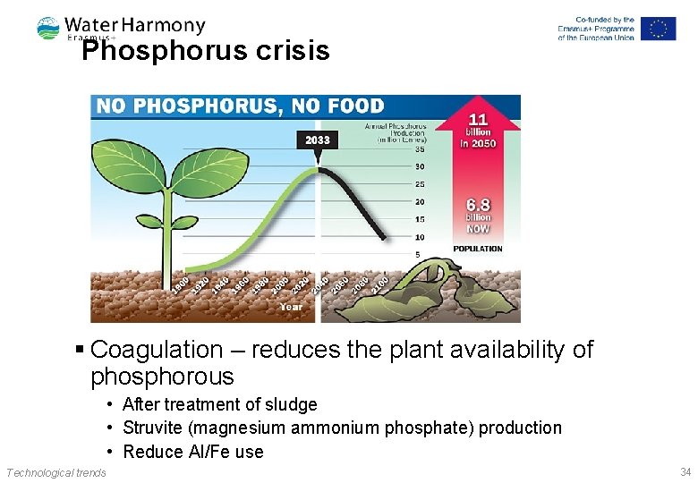 Phosphorus crisis § Coagulation – reduces the plant availability of phosphorous • After treatment