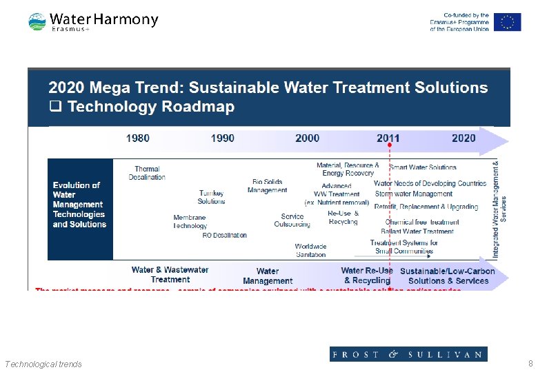 Technological trends 8 