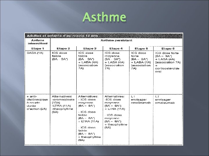 Asthme 