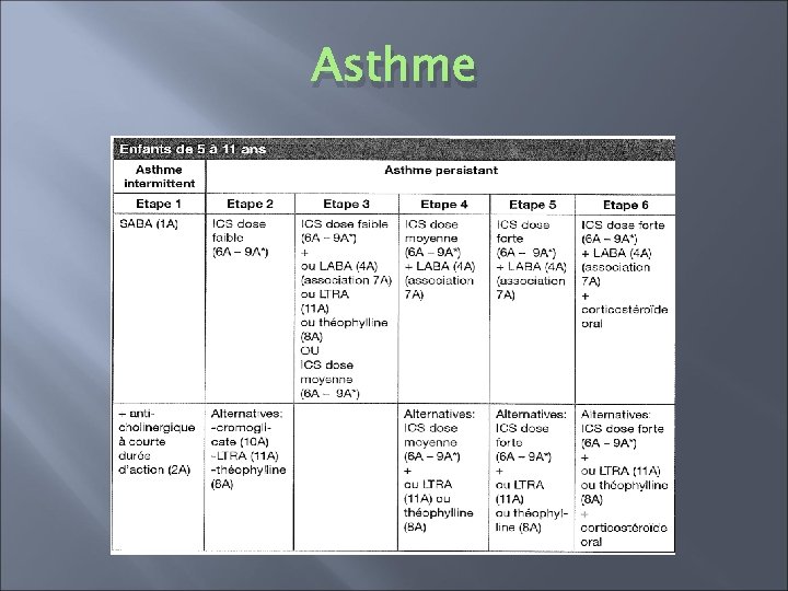 Asthme 