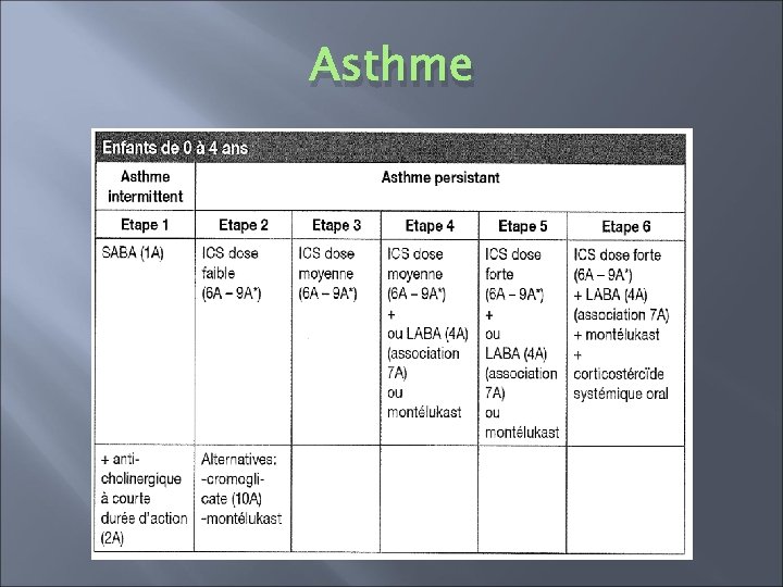 Asthme 