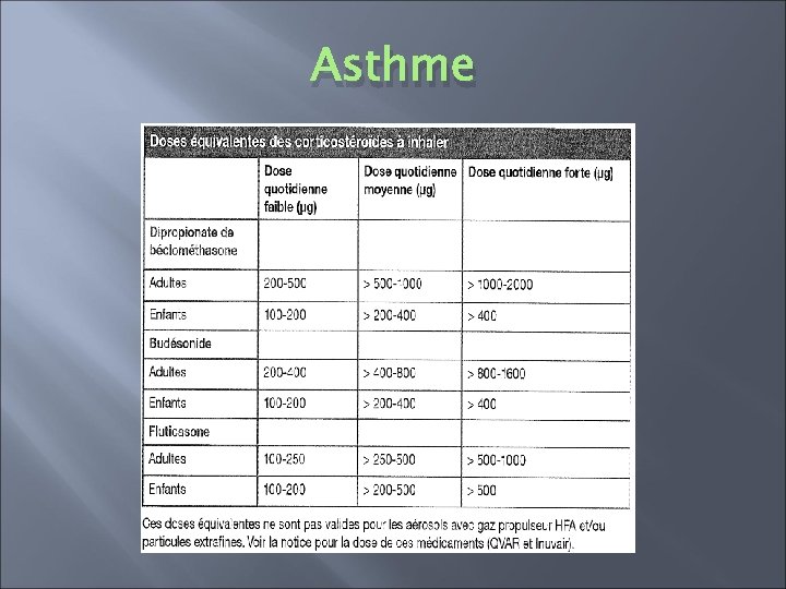 Asthme 