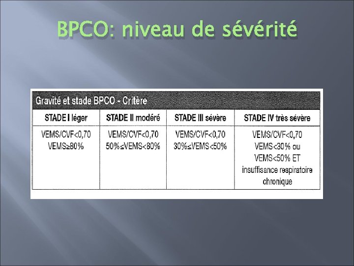 BPCO: niveau de sévérité 