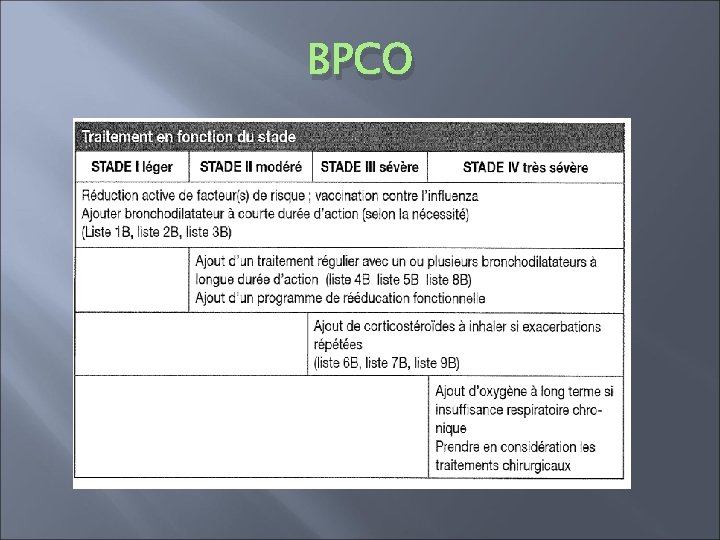 BPCO 