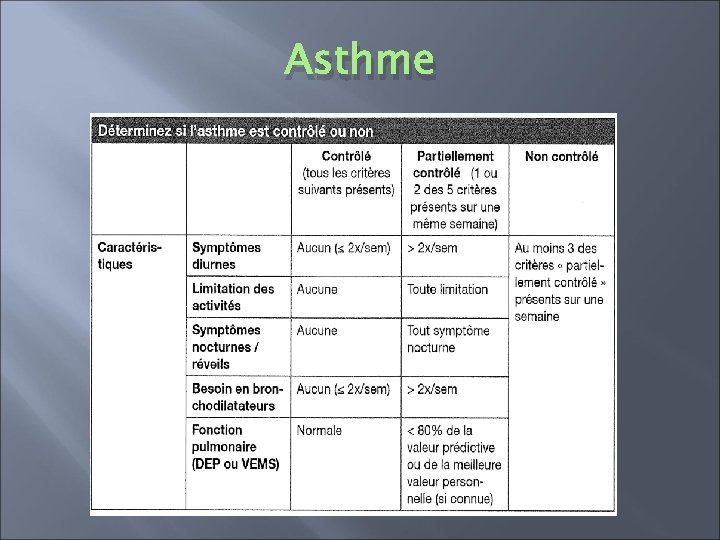 Asthme 