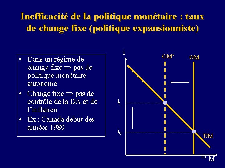 Inefficacité de la politique monétaire : taux de change fixe (politique expansionniste) • Dans