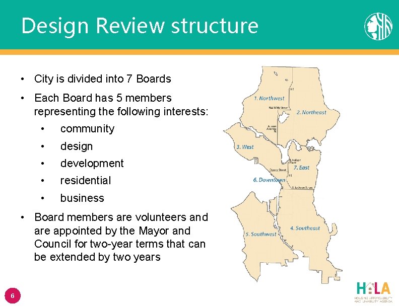 Land Use 101 The Design Process Housing Affordability