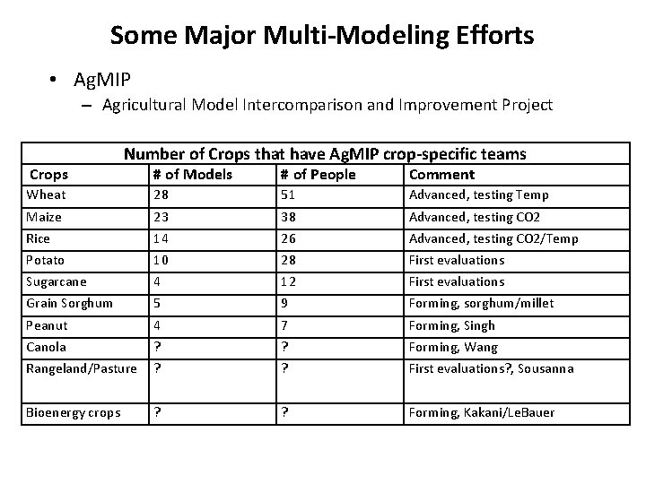 Some Major Multi-Modeling Efforts • Ag. MIP – Agricultural Model Intercomparison and Improvement Project