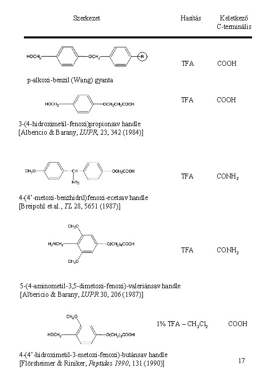 Szerkezet Hasítás Keletkező C-terminális TFA COOH TFA CONH 2 p-alkoxi-benzil (Wang) gyanta 3 -(4