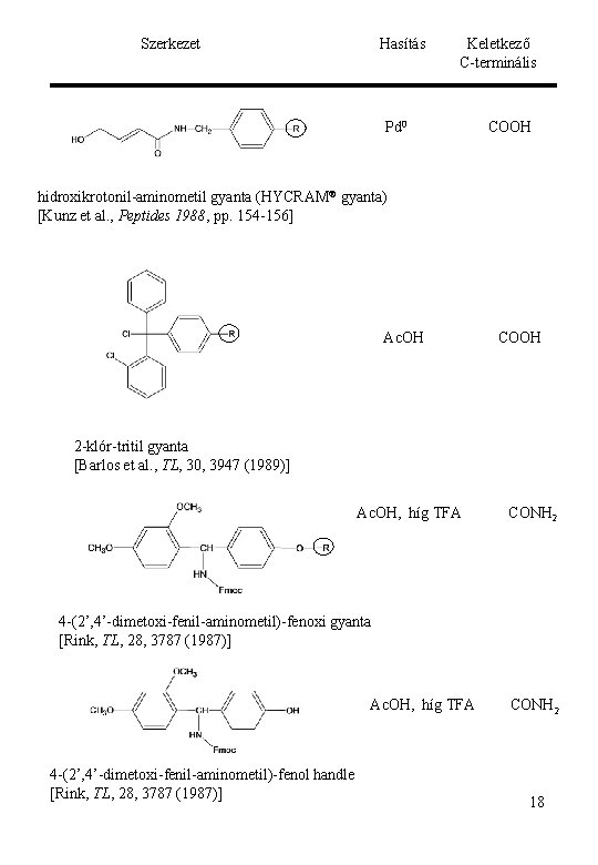 Szerkezet Hasítás Keletkező C-terminális Pd 0 COOH hidroxikrotonil-aminometil gyanta (HYCRAM® gyanta) [Kunz et al.