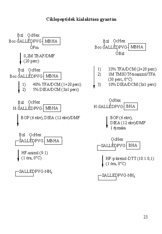 Ciklopeptidek kialakítása gyantán Bzl Oc. Hex Boc-SALLEDPVG- MBHA OFm 0, 2 M TBAF/DMF (20