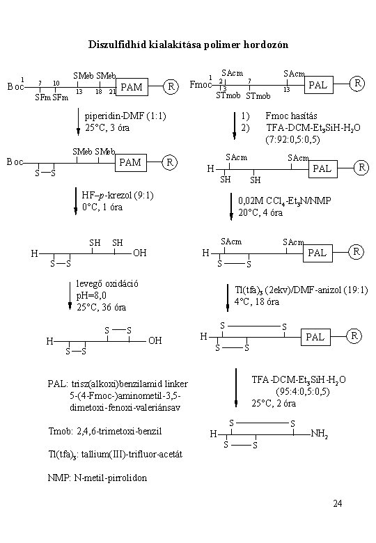 Diszulfidhíd kialakítása polimer hordozón 1 Boc 7 SMeb 10 SFm 13 18 21 R