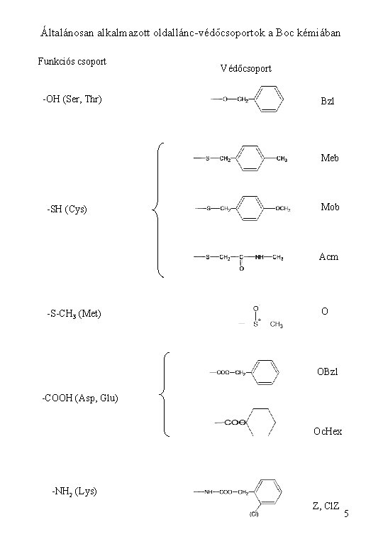 Általánosan alkalmazott oldallánc-védőcsoportok a Boc kémiában Funkciós csoport -OH (Ser, Thr) Védőcsoport Bzl Meb