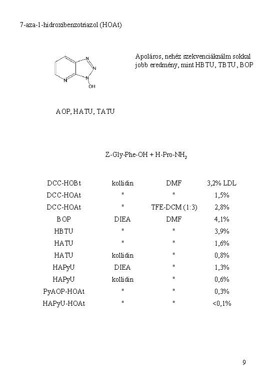 7 -aza-1 -hidroxibenzotriazol (HOAt) Apoláros, nehéz szekvenciáknálm sokkal jobb eredmény, mint HBTU, TBTU, BOP