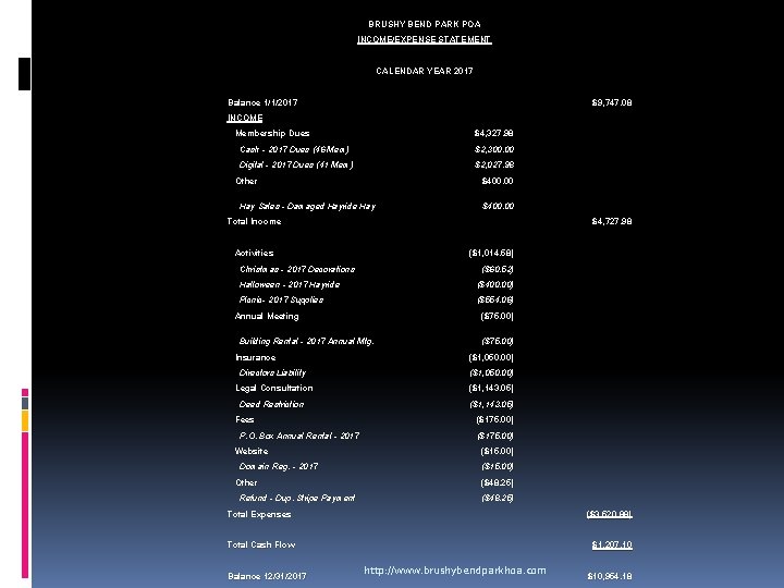 BRUSHY BEND PARK POA INCOME/EXPENSE STATEMENT CALENDAR YEAR 2017 Balance 1/1/2017 $9, 747. 08