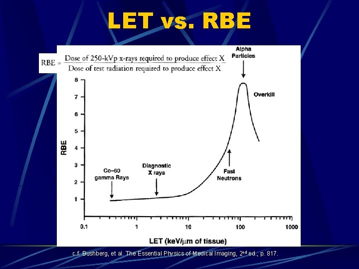 LET vs. RBE c. f. Bushberg, et al. The Essential Physics of Medical Imaging,