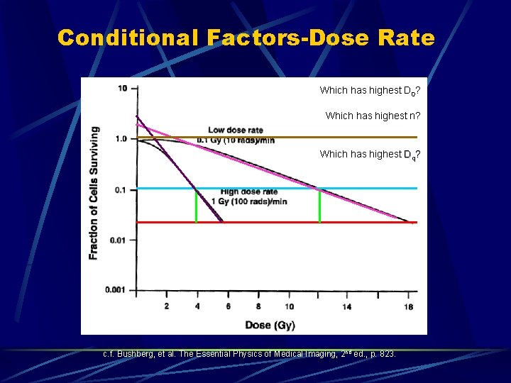 Conditional Factors-Dose Rate Which has highest D 0? Which has highest n? Which has