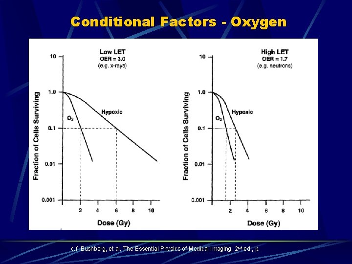 Conditional Factors - Oxygen Conditional Factors- Oxygen c. f. Bushberg, et al. The Essential