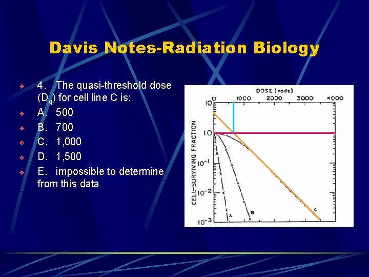 Davis Notes-Radiation Biology v v v 4. The quasi-threshold dose (Dq) for cell line