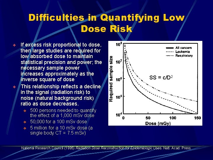 Difficulties in Quantifying Low Dose Risk v v If excess risk proportional to dose,