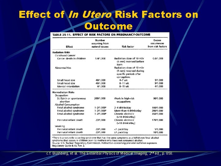 Effect of In Utero Risk Factors on Outcome c. f. Bushberg, et al. The