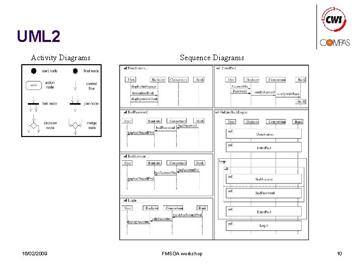 UML 2 Activity Diagrams 16/02/2009 Sequence Diagrams FMSOA workshop 10 