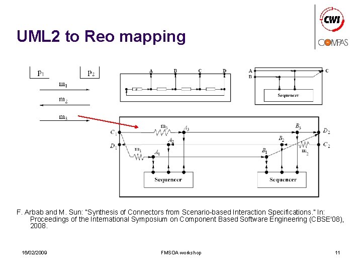 UML 2 to Reo mapping F. Arbab and M. Sun: “Synthesis of Connectors from