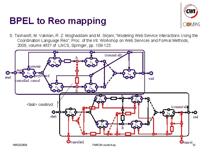 BPEL to Reo mapping S. Tasharofi, M. Vakilian, R. Z. Moghaddam and M. Sirjani,