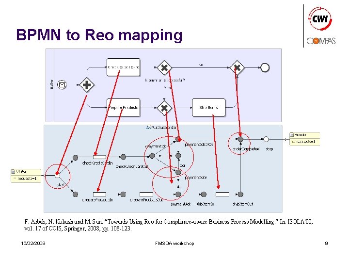 BPMN to Reo mapping F. Arbab, N. Kokash and M. Sun: “Towards Using Reo