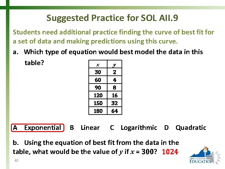 Suggested Practice for SOL AII. 9 Students need additional practice finding the curve of